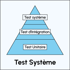 Génération de tests unitaires